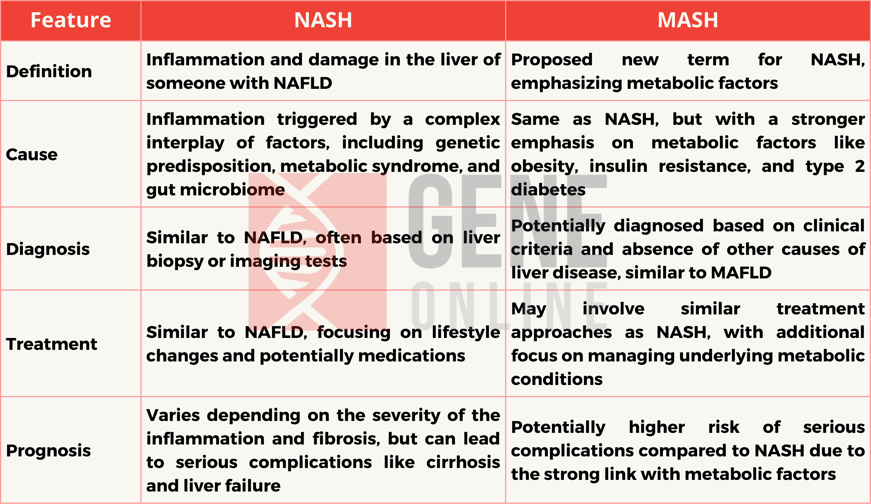 Key Differences of NASH and MASH